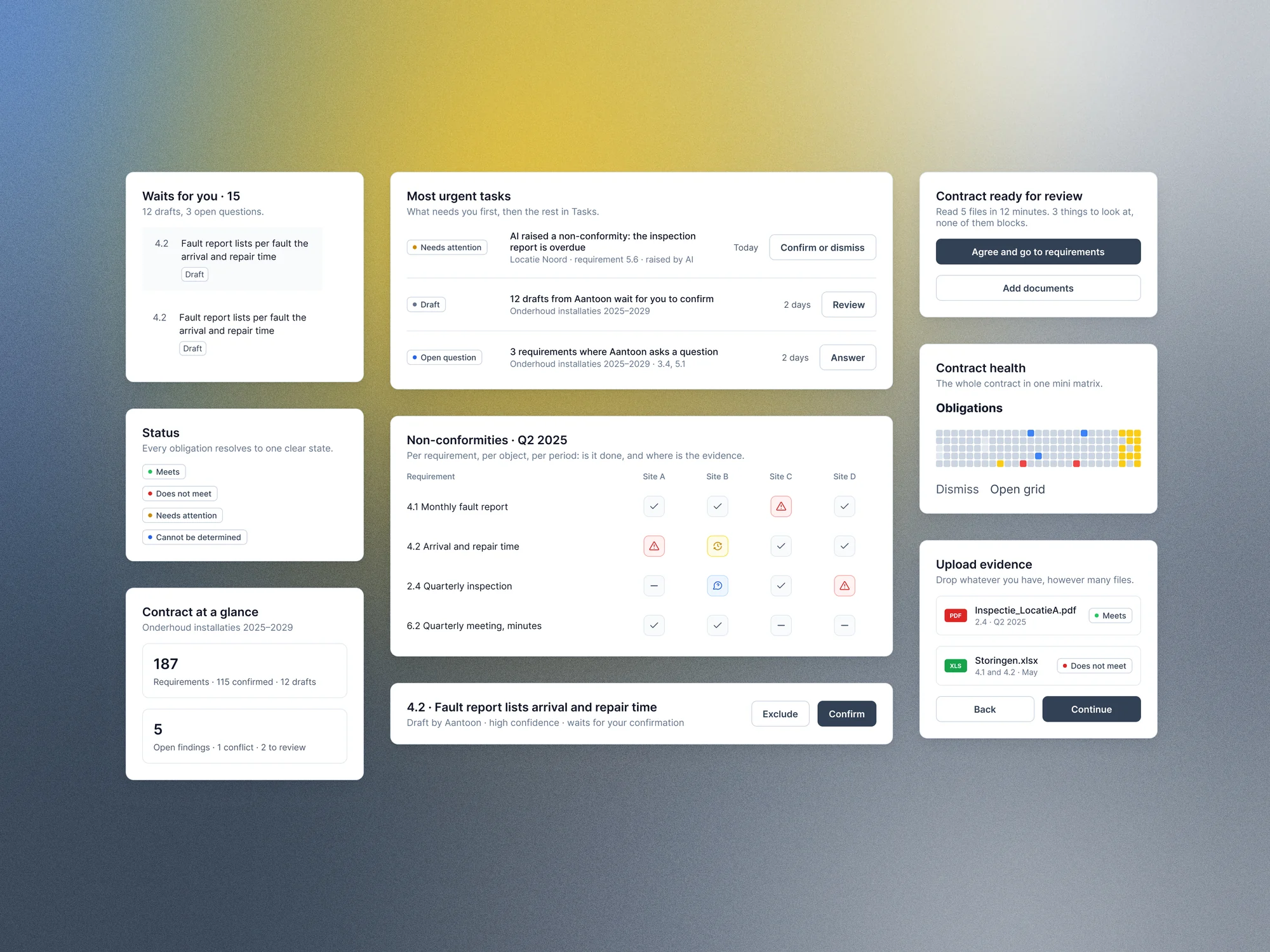 Aantoon components: task rows with a single action, status badges, the obligations matrix, an evidence upload and an AI draft waiting to be confirmed