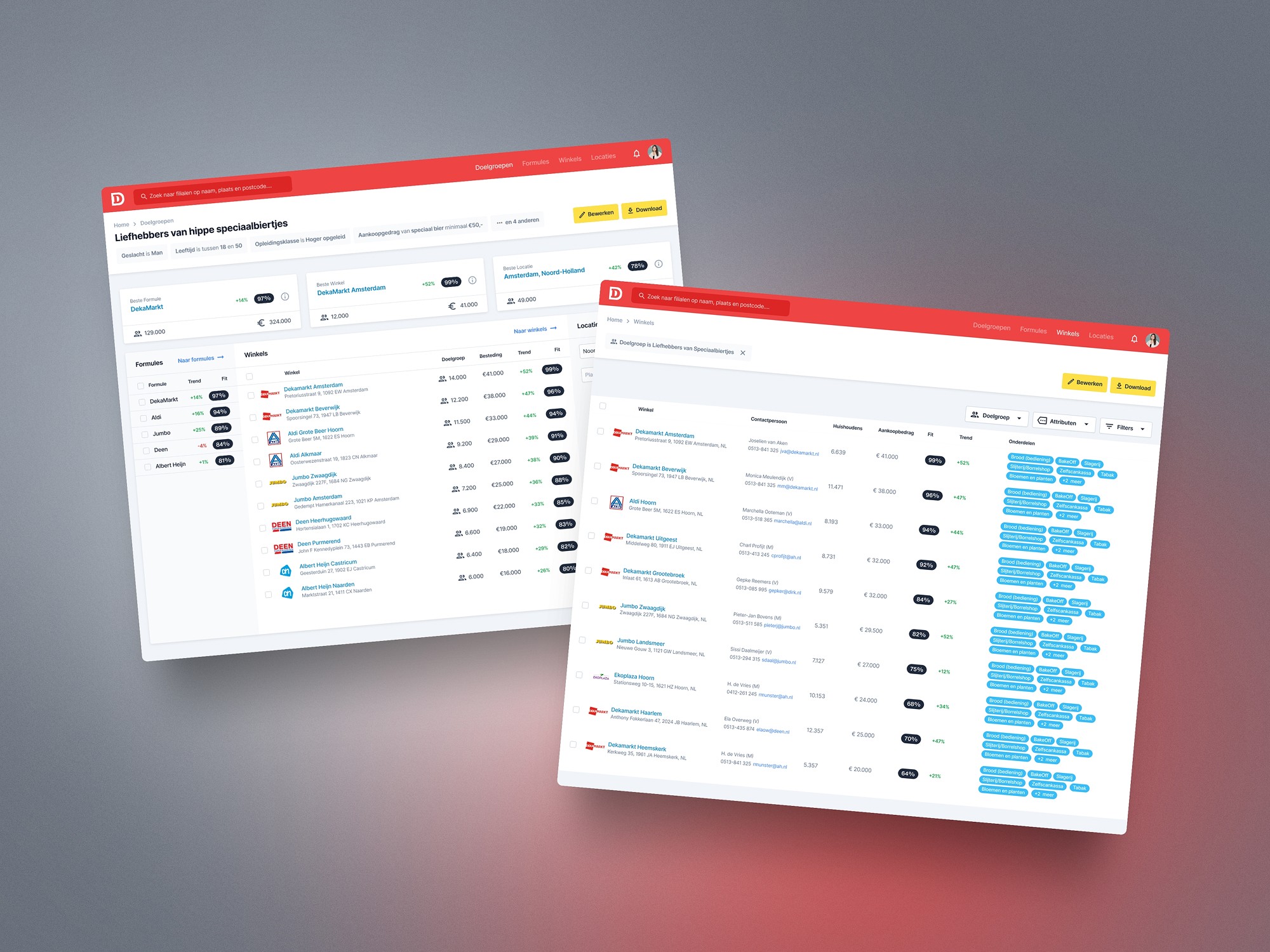 Finding the Right Fit for New Products in Supermarkets - Image 5